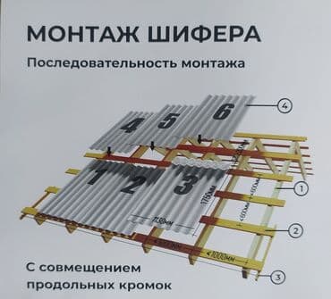 металлошифер цена: Шифер, Асбестоцементный, 8 волновой, Новый — 4