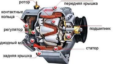 Услуги обслуживания автомобиля услуги Инжекторщика Услуги Моториста — 6