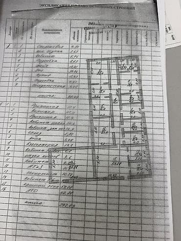 продается помещения: Продаётся коммерческое помещение. ✔️130 соток земли — 8
