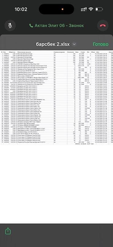 такси в тамчы: Продажа бизнеса Вместе с: Оборудование и мебель, Товарные запасы — 8