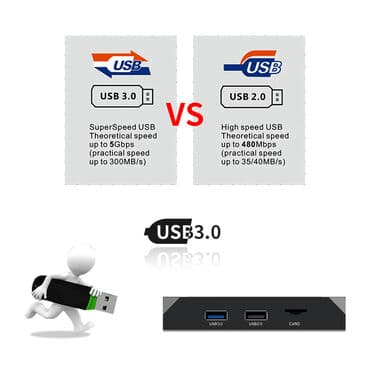 модулятор mi: Сделай свой телевизор smart tv и даже лучше Андроид тв бокс x96 max+ — 6