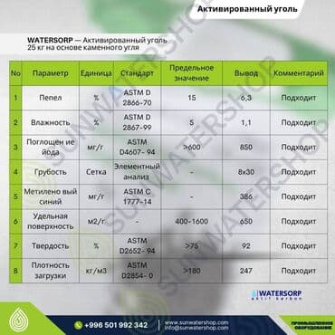 оборудование для ip телефонии модуль расширения настольные: Активированный уголь WATERSORP — Активированный уголь 25 кг на основе — 2