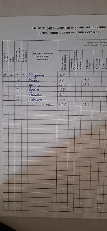 дизель аренда квартир бишкек: 2 комнаты, 42 м², 1 этаж — 7