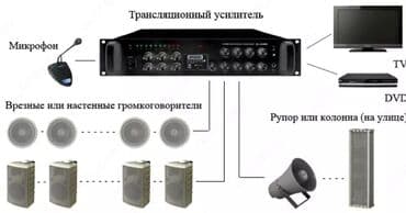 Усилитель мощности Профессиональный трансляционный - Входы: - MIC1