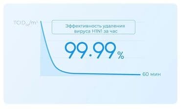 караоке микрофон с колонкой: Воздухоочиститель MiJia Напольный, До 40 м², НЕРА, Антибактериальный, Угольный — 9