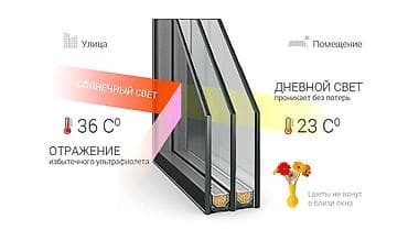 Стеклопакет, Двухкамерный, На заказ