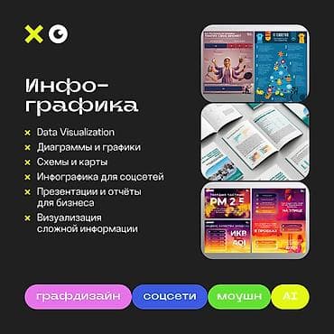 Дизайнер для бизнеса | 15+ лет опыта Создаю дизайн, который помогает — 5