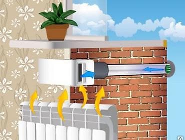 поиск работы за границей: Вентиляция!!! Вентиляция, вытяжка баардык түрүн жасайбыз. Үйүңүз — 3