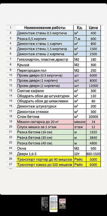 Профессиональный демонтаж и резка в квартирах, домах и коммерческих — 2