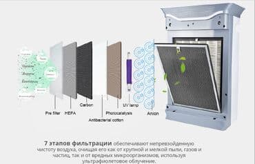 где купить воздухоочиститель: Воздухоочиститель Напольный, Более 50 м², Воздушный, НЕРА, Антибактериальный — 4