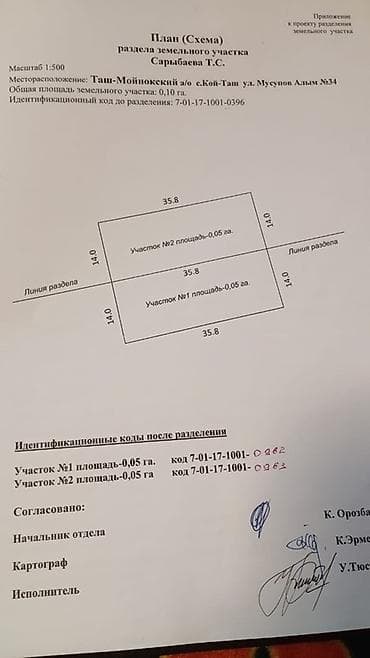 киевская тыныстанова: 5 соток, Для строительства, Красная книга — 3