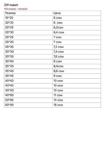 Корзины: Полиэтиленовый Пакет, Новый — 5