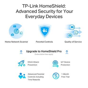 tp link cpe510: Супер роутер Wi-Fi 6E TP-LINK Archer AXE75 AXE5400 4xLAN Совершенно — 7