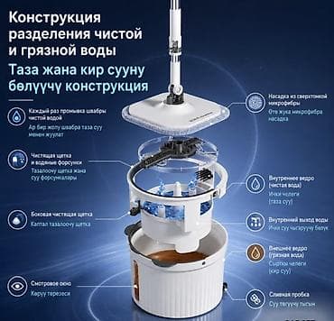 моп для швабры: Швабра с отжимом и ведром Homettler Coolmop Panda Швабра с отжимом и — 6