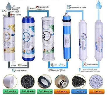 Ремонт холодильников, морозильников: Новый улучшенный фильтр от турецких производителей для вашего дома — 3