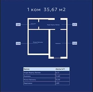 стчуной квартира ош: 1 комната, 35 м², Элитка, 6 этаж, Готовая ПСО (под самоотделку) — 3