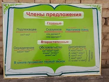 Спорт жана хобби: Набор учебных стендов по русской литературе и речеведению Состав — 8