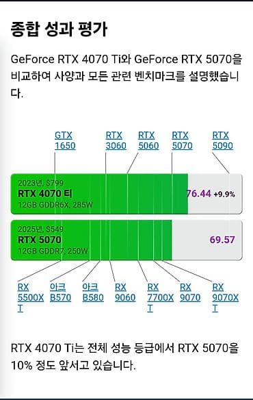 wanbo t6: Компьютер, ОЗУ 32 ГБ, Игровой, Б/у, NVIDIA GeForce RTX 4070 TI, NVMe — 3
