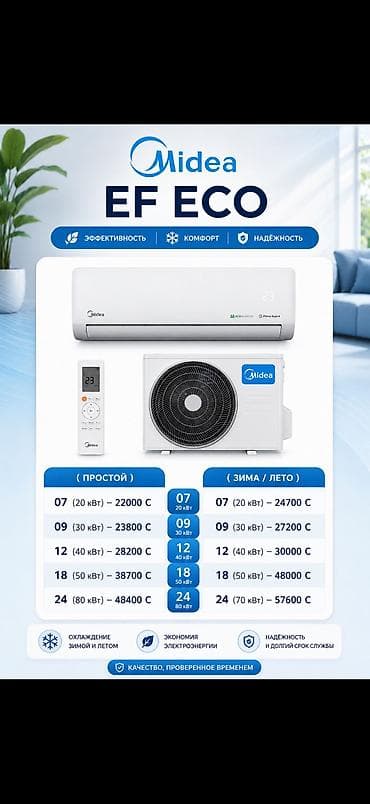 Техника и электроника: Сплит-система, Midea, Инверторный — 7