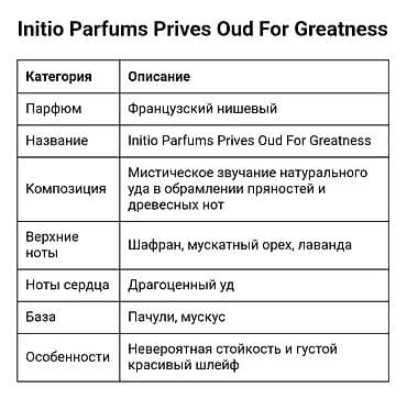 second hend: Французский нишевый парфюм Initio Parfums Prives Oud For Greatness — 5