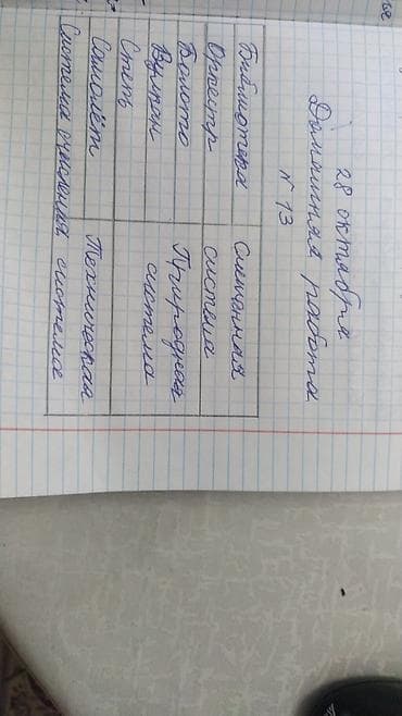 юный художник: Новая школа Продленка приглашает детей на обучение графике, фотошопу — 3