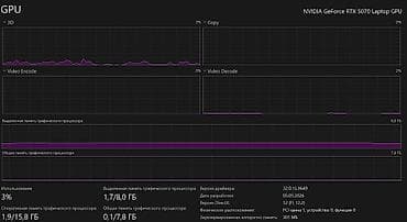 asus rog zephirus: Игровой, Б/у, Intel Core i7 — 2