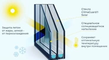 ремонт пластиковых дверей бишкек: Замена стёкла. Замена резины. Устранение продувание . Ремонт окон — 18