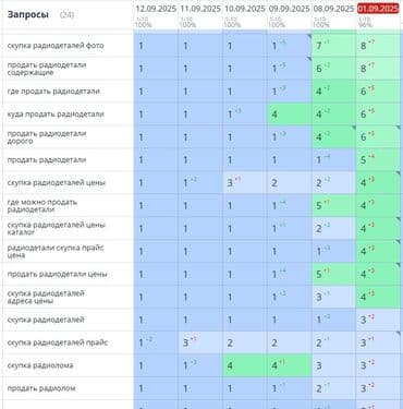 интернет магазин семян бишкек: Google, SEO, ASO — 2