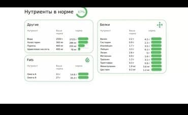 курсы токмок: Снижение веса Правильное питание Детское питание Индивидуальные — 3