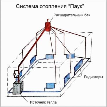 замена газ: Установка батарей, Установка котлов, Теплый пол Гарантия, Бесплатная консультация Больше 6 лет опыта — 1