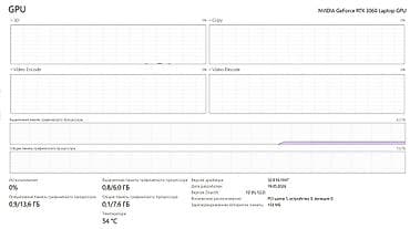 dark project: Игровой ноутбук ASUS TUF Gaming A15 (FA507RM) - Экран 15.6" IPS — 3