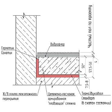 🔇 Рулон под стяжку 15 м² — звукоизоляция пола | ТермоЗвукоИзол — 1