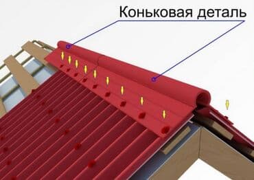 кровельные работы: Все для кровли 
Коньки, снегодержатели, отливы — 1