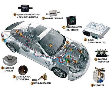 мото зарядка: ГБО комплект для автомобиля (инжекторная система) Назначение: - — 3