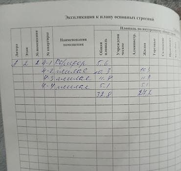аренда гараж беловодский: Продаётся квартира СРОЧНО!!! Характеристики: - Отдельный вход с улицы — 3