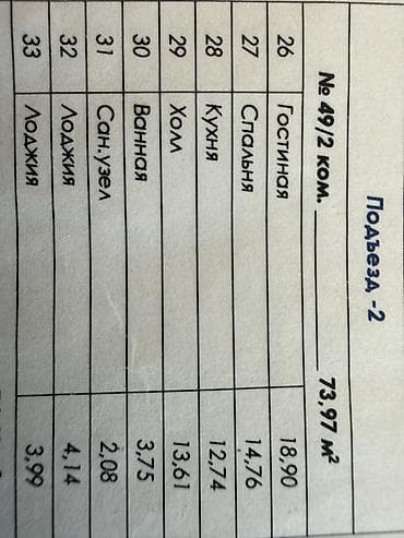 61: 2 комнаты, 73 м², Тунгуч мкр Элитка, 9 этаж, ПСО (под самоотделку) — 3