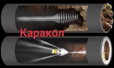 ищу работы в бишкеке: Сантехник Каракол все виды сантехнический работы чистка — 1