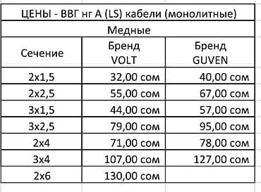 кабель монолит 2х2 5: Кабельная продукция ВВГ Пнг (А) LS, ПВС и другие ЭЛЕКТРОТОВАРЫ — — 2