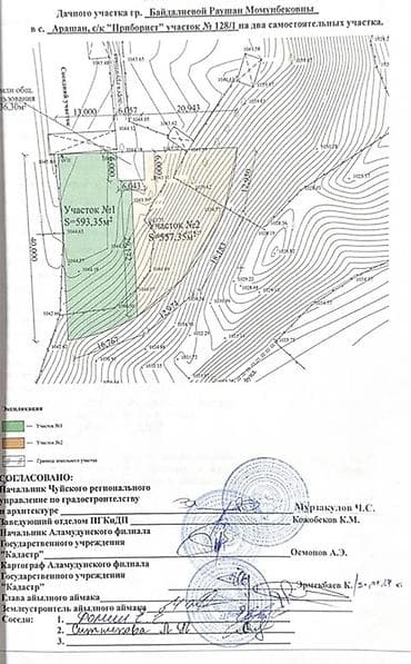 erl group: 5 соток, Для строительства, Красная книга — 4