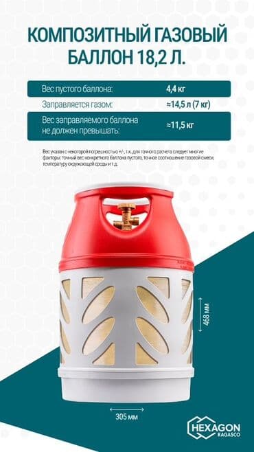 газ баллон большой: Композитный газовый баллон объемом 18,2 литра, произведенный в — 2