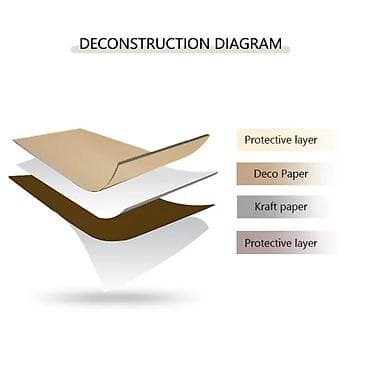 Фасадные HPL панели: HPL панели (High Pressure Laminate) для интерьеров - Области — 9