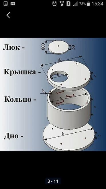 селекции: Предлагаем (ЖБИ) Кольца железобетонные для септика: Доставка с Завода — 2