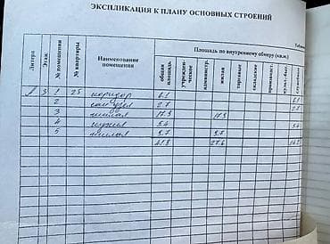 Кыймылсыз мүлк: 2 бөлмө, 55 м², Жеке план, 3 кабат — 10
