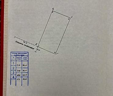 продажа участков бишкеке: 8 соток, Для строительства, Красная книга — 6