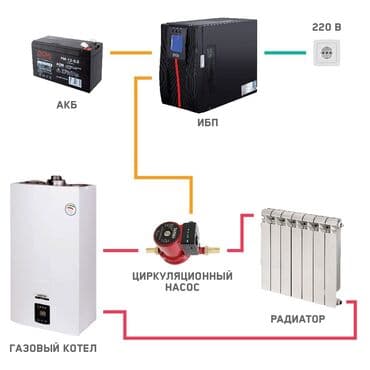 Инвертор 12В-220В чистый синус (преобразователь напряжения