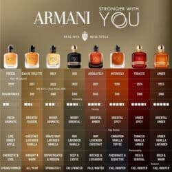 Атайын кийим: Armani Stronger With You Absolutely 100мл Богатый, тёплый аромат с — 3