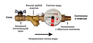 расходомер на е34: Счетчики воды для квартиры/дома — комплект с установкой. - Два — 1