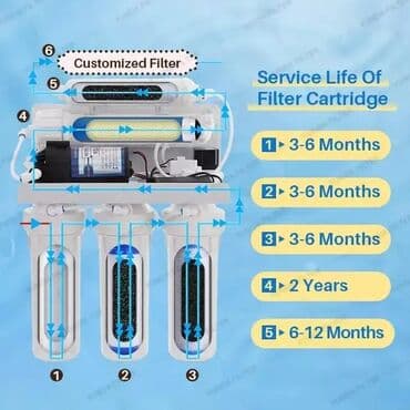 копельный полив: 9-ступенчатый очиститель воды обратного осмоса домашняя система — 5
