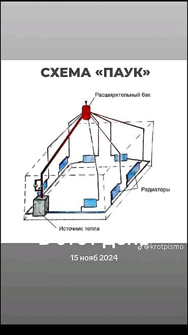 заливка крыши: ОТОПЛЕНИЕ √°1 🔥🔥🔥🔥🔥🔥🔥🔥🔥🔥🔥🔥🔥. Кыш келгенче Үйүңүздү Жылытыңыз! Самотёк — 8