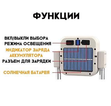 Внутренняя отделка: 🌞 Лампа на солнечной батарее Multifunctional Work Light (3600 mAh, до — 7